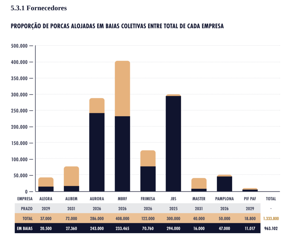observatório suíno 2025